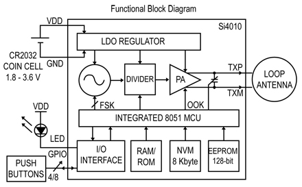 Embedded and enhanced 8051 core